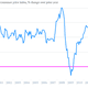 Image for article titled The five most worrisome charts in the global economy